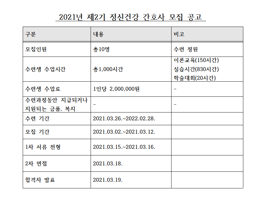 2021년 제2기 정신건강 간호사 모집 공고